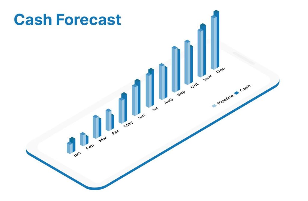 Expound CRM - Cash Forecast
