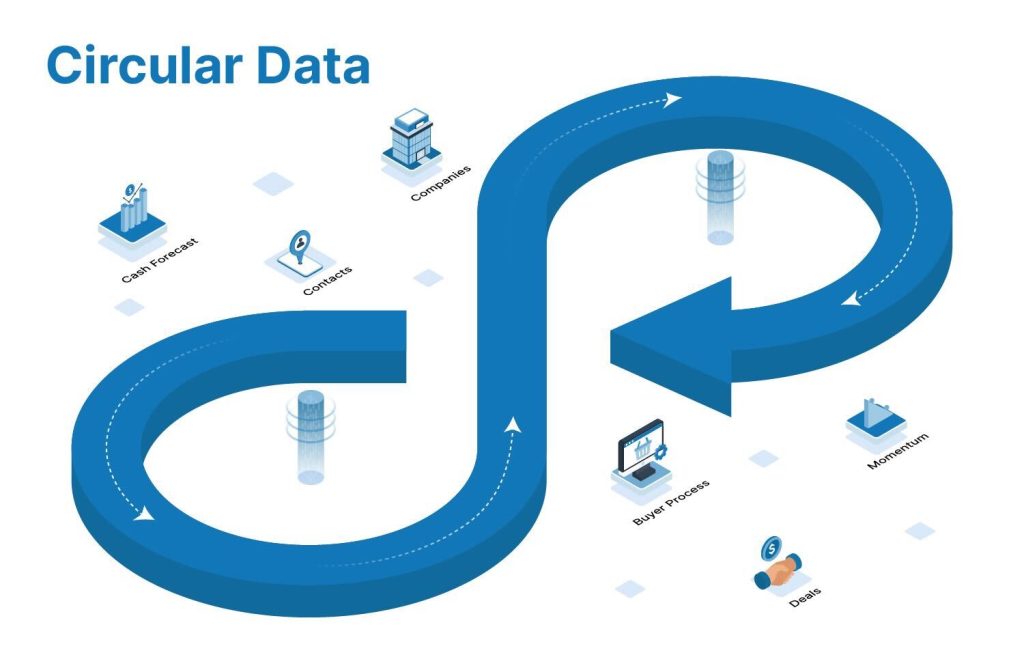 Expound CRM - Circular Data