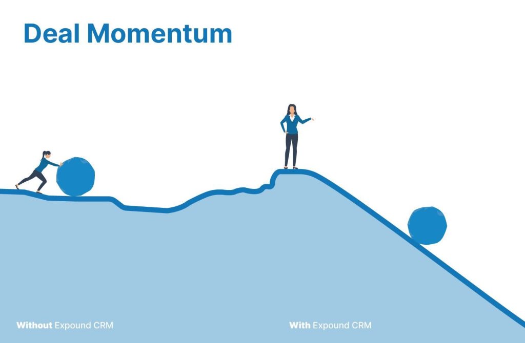 Expound CRM - Deal Momentum